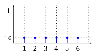 Discret_uniform_distribution_mass_6.png