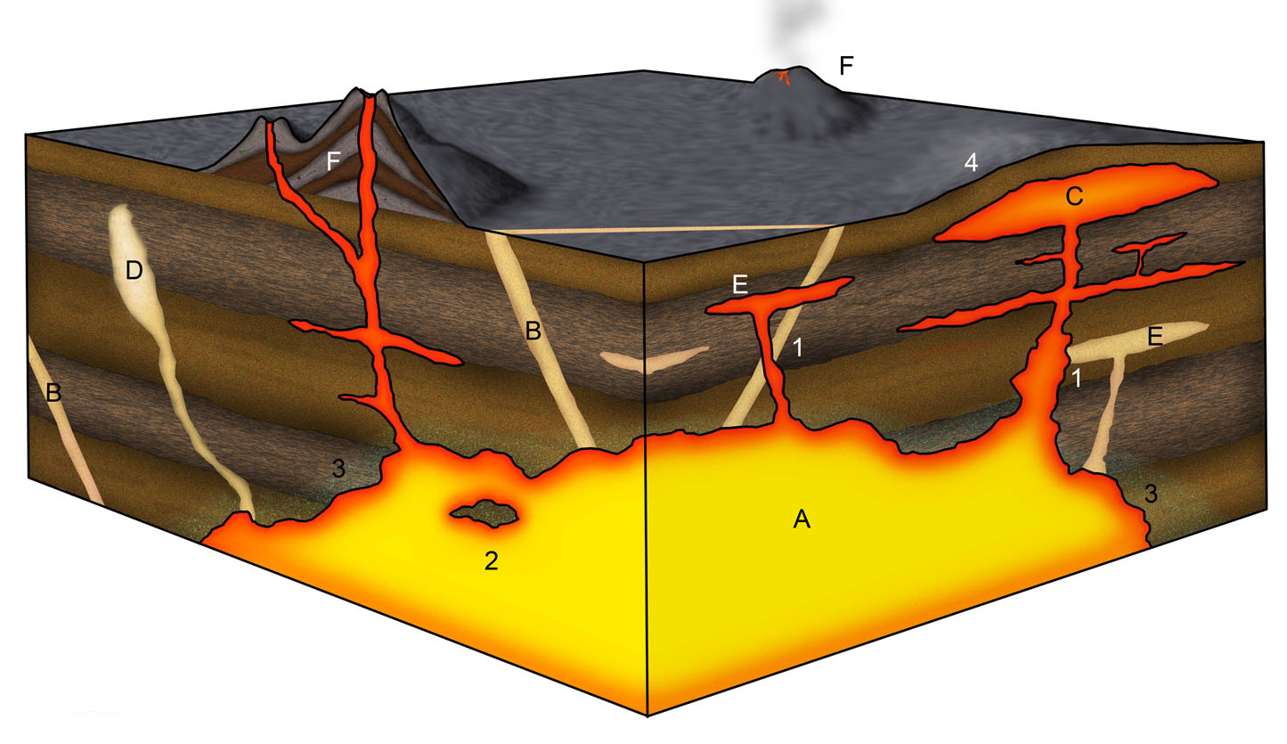 Igneous_structures.jpeg